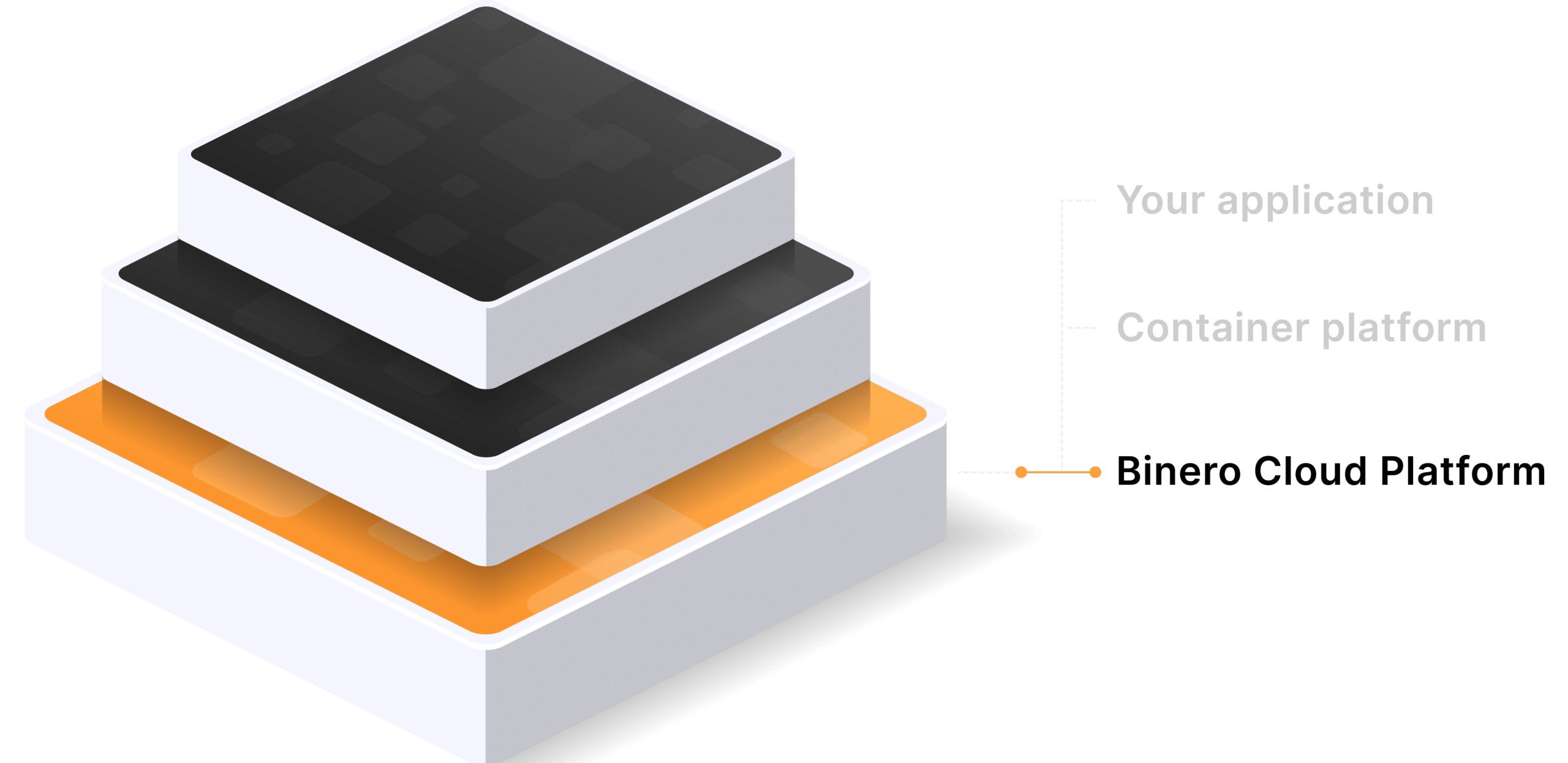 Illustration, pyramid diagram.