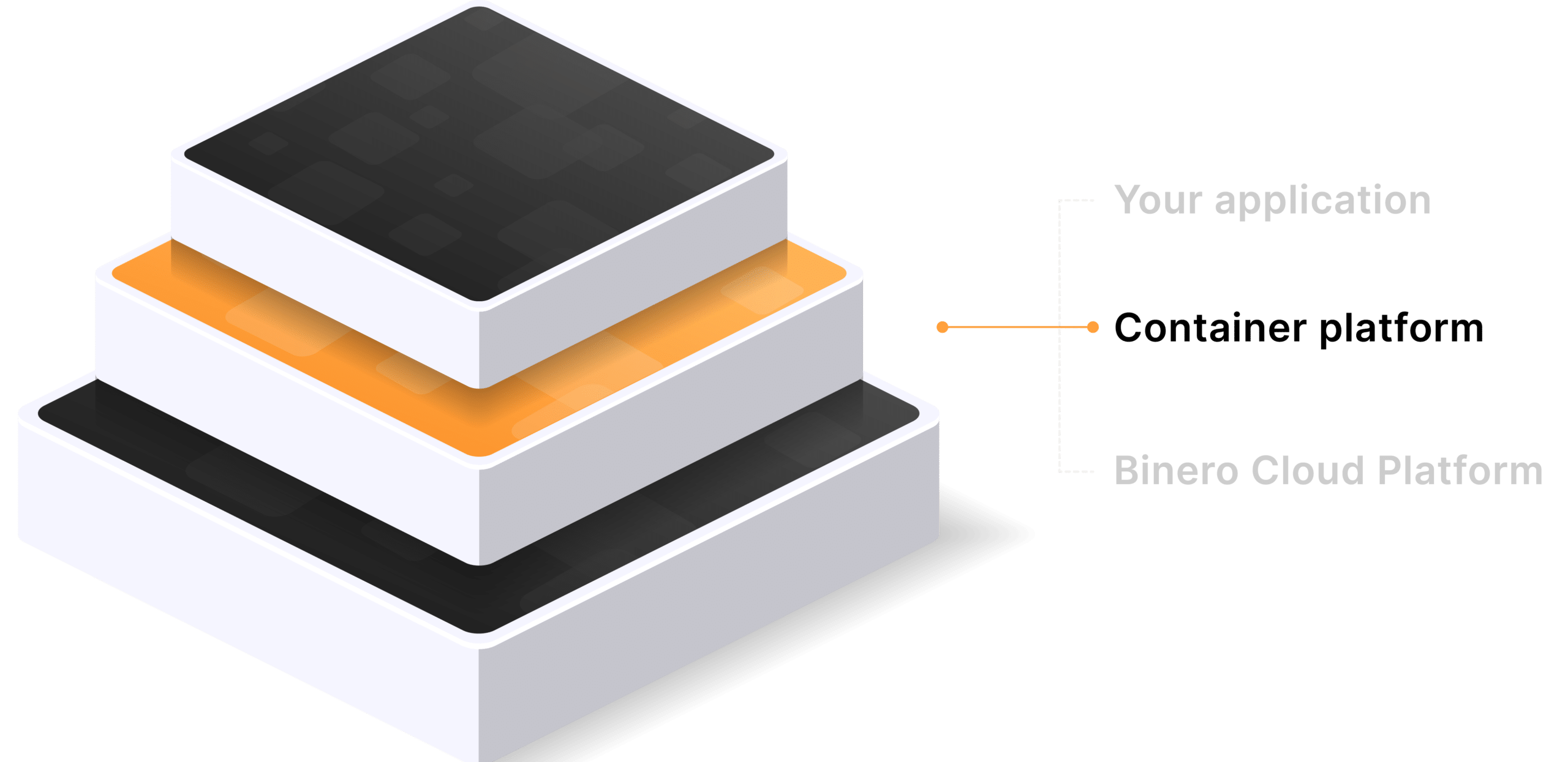 Illustration, pyramid diagram.