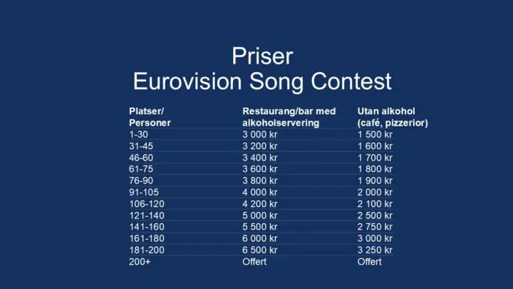 Priser ESC