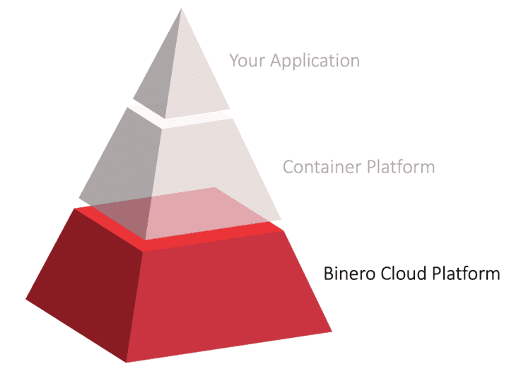 Iaas – binero cloud